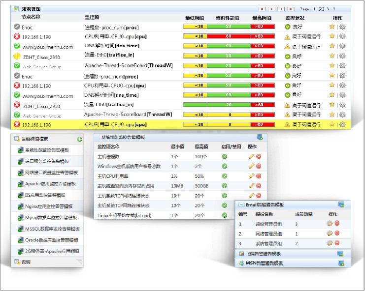 告警管理 告警管理