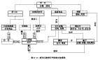 Object Oriented Object Oriented