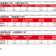 利息保障倍数