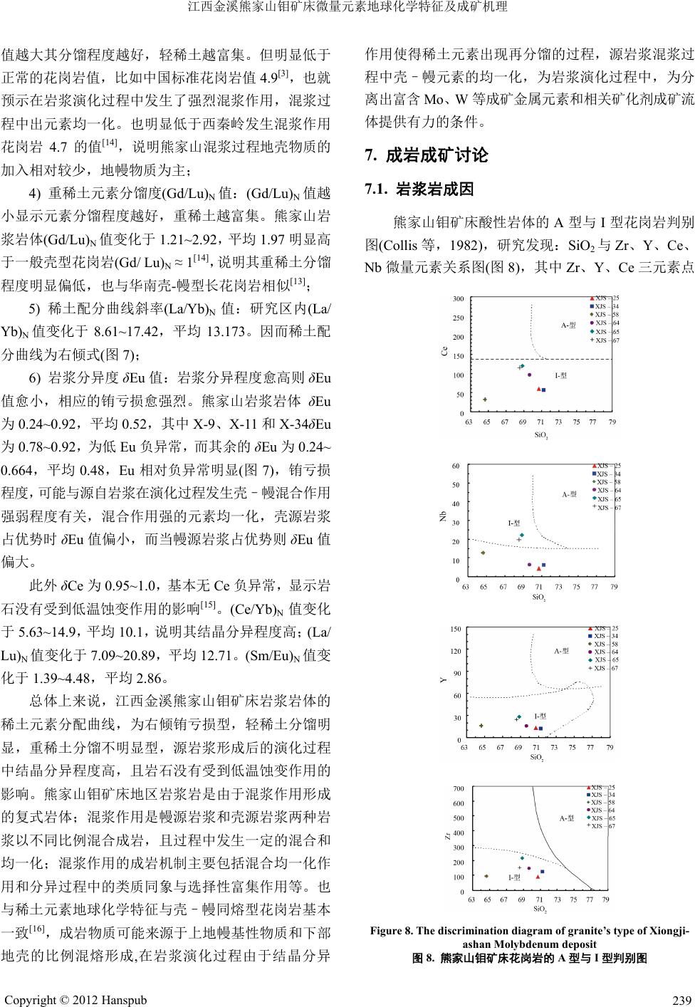 稀土元素分馏作用