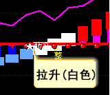图2-2 图2-2
