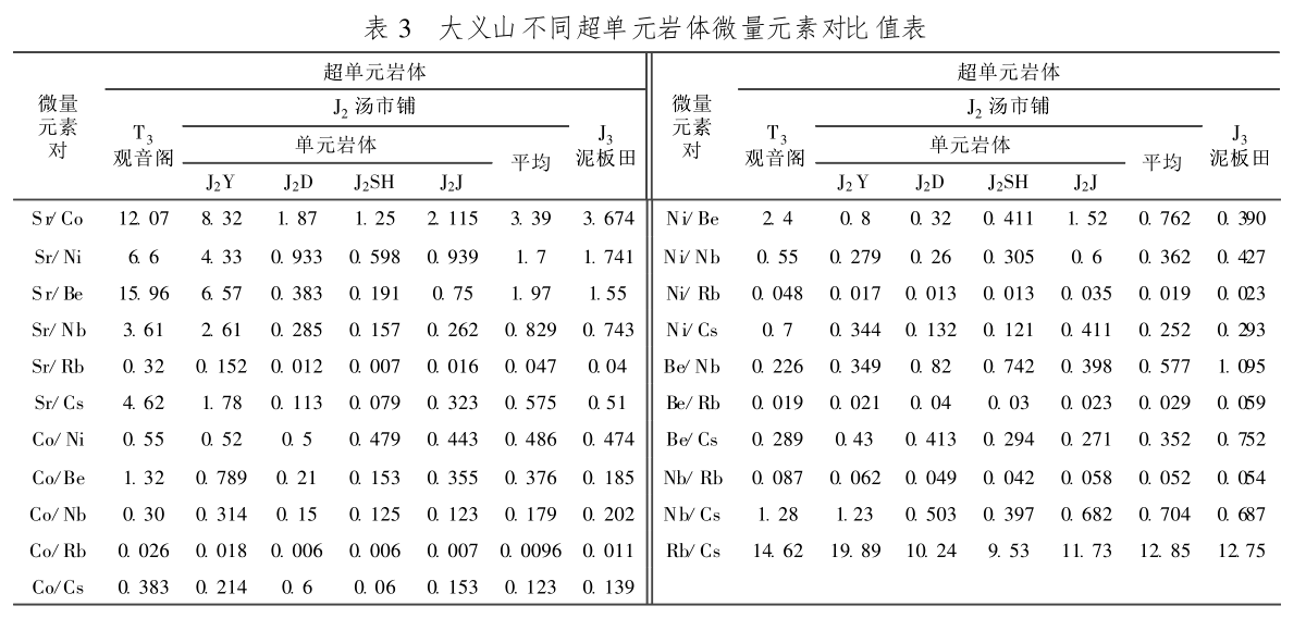 表3 表3