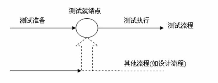 H模型 H模型