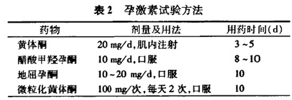 闭经 闭经