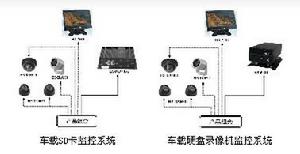 公交监控 公交监控