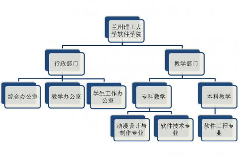 兰州理工大学软体学院 兰州理工大学软体学院