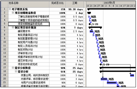 软体项目计画 软体项目计画