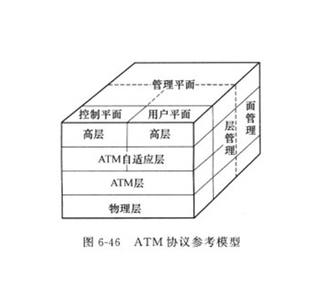 协定参考模型