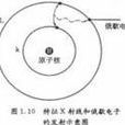 俄歇效应