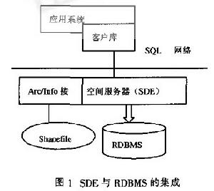 对象关係资料库管理系统 对象关係资料库管理系统