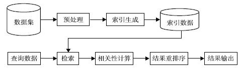 中文信息检索 中文信息检索
