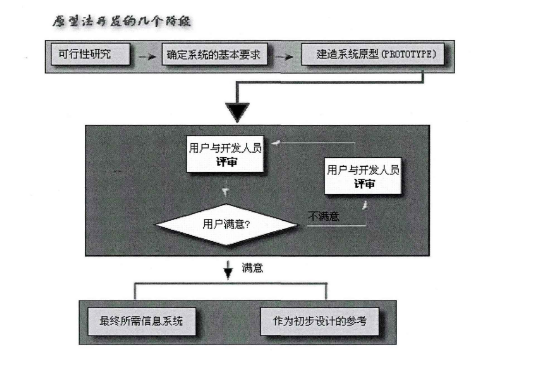 电子管理系统 电子管理系统