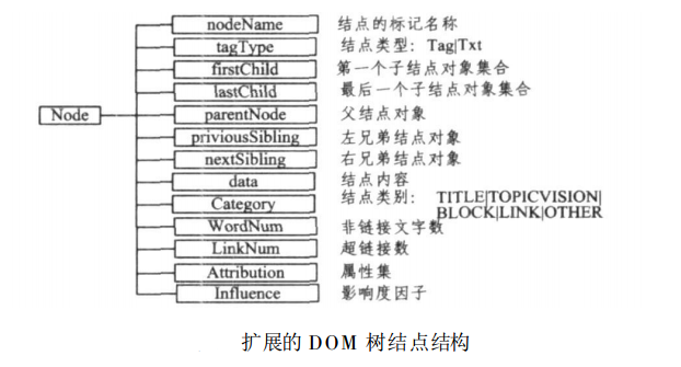 文档对象模型 文档对象模型