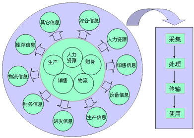 企业信息化建设 企业信息化建设