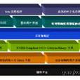 嵌入式测试