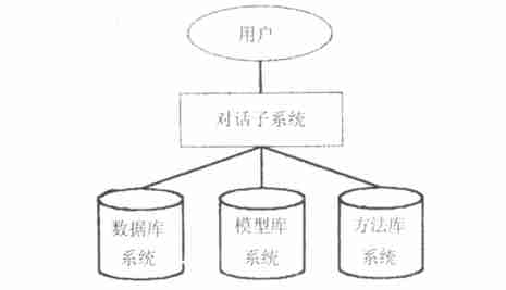 质量管理中的套用 质量管理中的套用