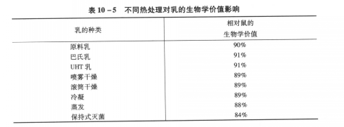 图5 图5