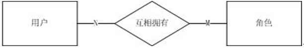 标识关係 标识关係