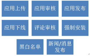 核心功能 核心功能
