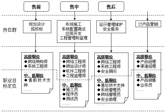 图2&amp 图2&amp