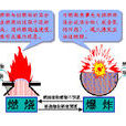 物理爆炸