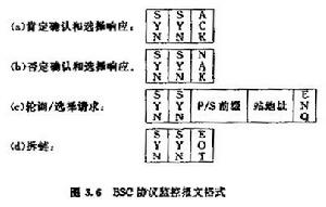 数据链路层图3-6 数据链路层图3-6