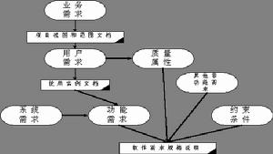 软体工程(学科) 软体工程(学科)