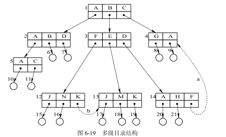 树形数据结构 树形数据结构