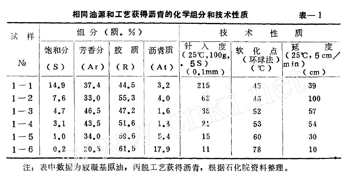沥青 沥青