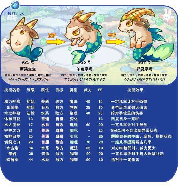 羊角魔羯