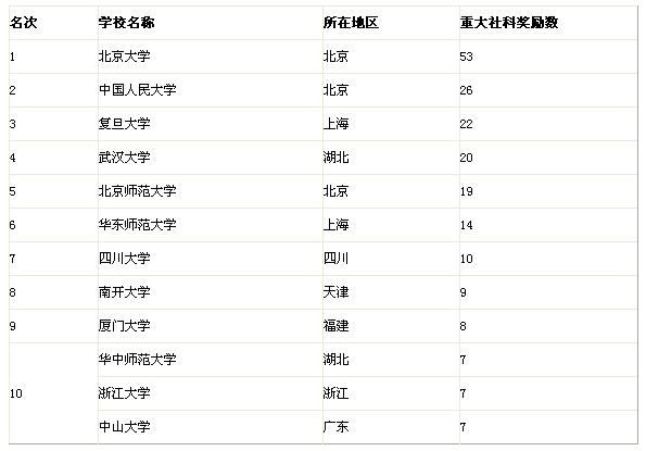 基本科学指标