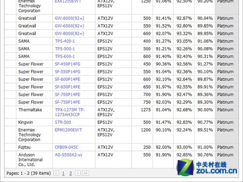 寥寥39款产品 连白金牌都这幺可怜 寥寥39款产品 连白金牌都这幺可怜
