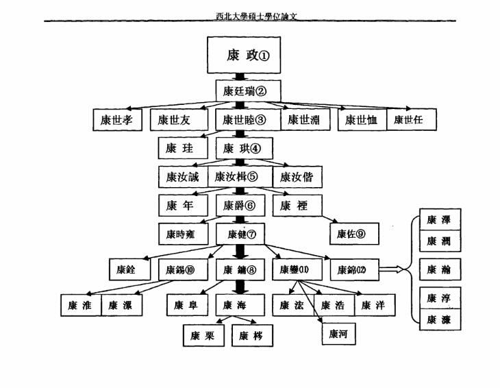 康海(中国明代文学家) 康海(中国明代文学家)