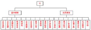 企业视觉识别 企业视觉识别