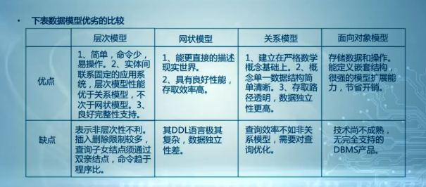 面向对象模型 面向对象模型