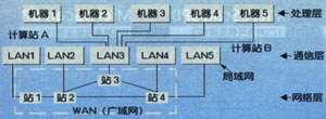 基本原理 基本原理