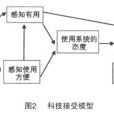 TAM(技术接受模型)