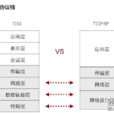 tcp/ip协定栈