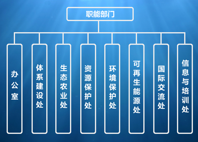 农业部农业生态环境保护总站 农业部农业生态环境保护总站