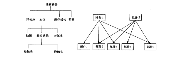 工程数据信息系统 工程数据信息系统