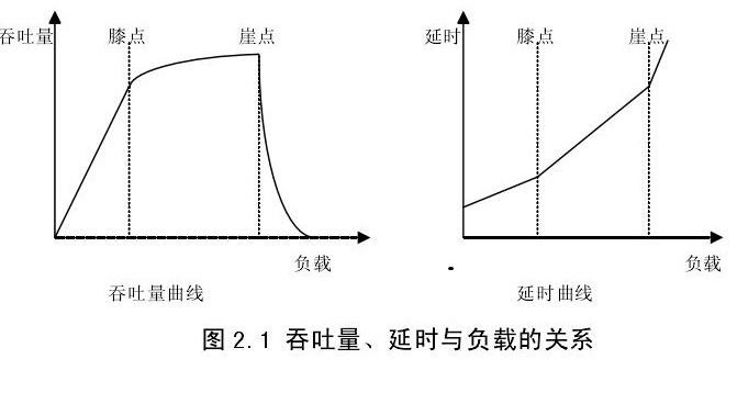 拥塞 拥塞