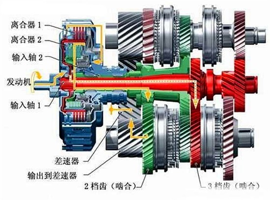 内部结构 内部结构