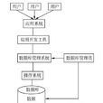资料库管理系统(dbms)