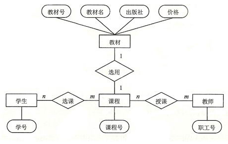 教务管理系统的E-R图 教务管理系统的E-R图