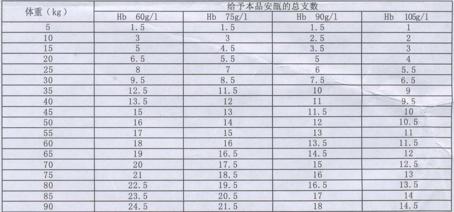 蔗糖铁注射液 蔗糖铁注射液