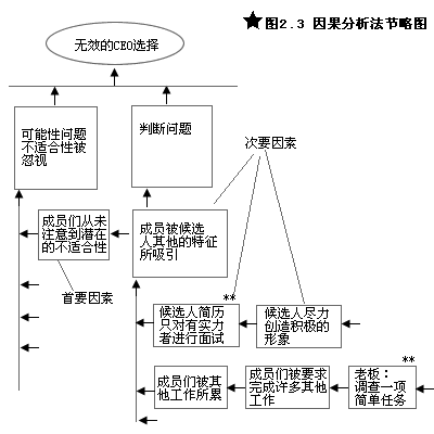 因果分析法 因果分析法