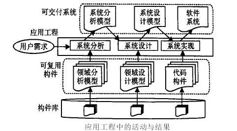 嵌入式套用设计 嵌入式套用设计