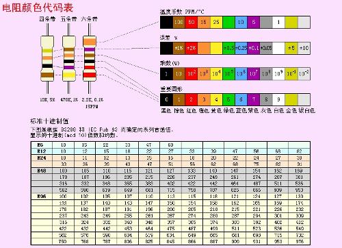 色环电阻识别方法