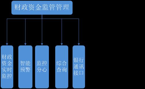 监督检查管理系统 监督检查管理系统