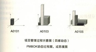 项目管理知识体系(大纲) 项目管理知识体系(大纲)